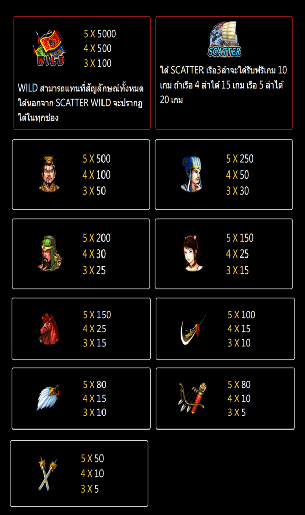 ตารางสัญลักษณ์ เกม GOD OF MARTIAL ค่าย JILI SLOT