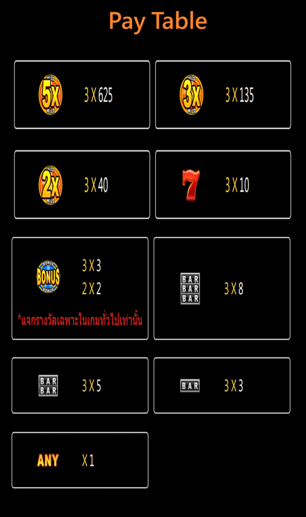 ตารางสัญลักษณ์ เกม GOLDENBANK ค่าย JILI SLOT