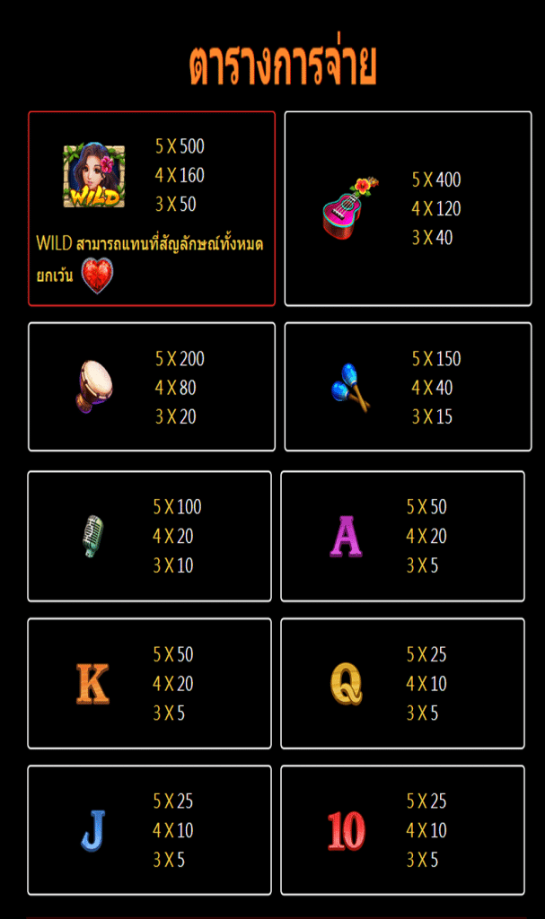 ตารางสัญลักษณ์ เกม HAWAII BEAUTY ค่าย JILI SLOT