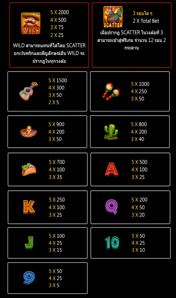 ตารางสัญลักษณ์ เกม HOT CHILLI ค่าย JILI SLOT