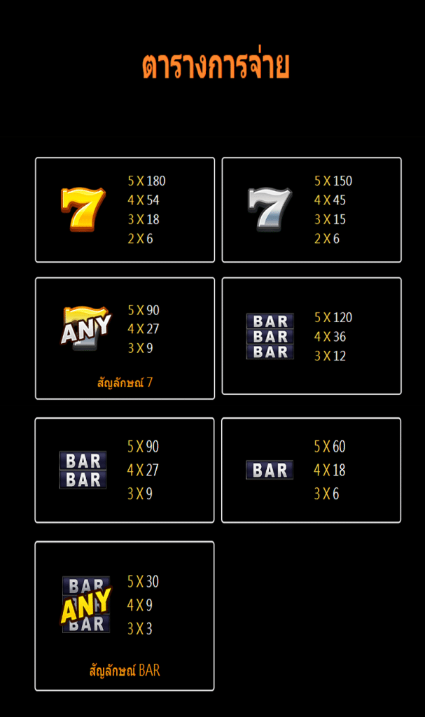 ตารางสัญลักษณ์ เกม LUCKY GOLDBRICKS ค่าย JILI SLOT