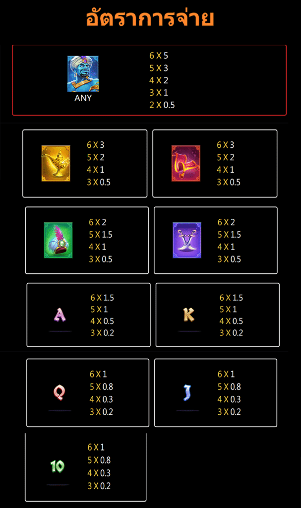 ตารางสัญลักษณ์ เกม MAGIC LAMP ค่าย JILI SLOT