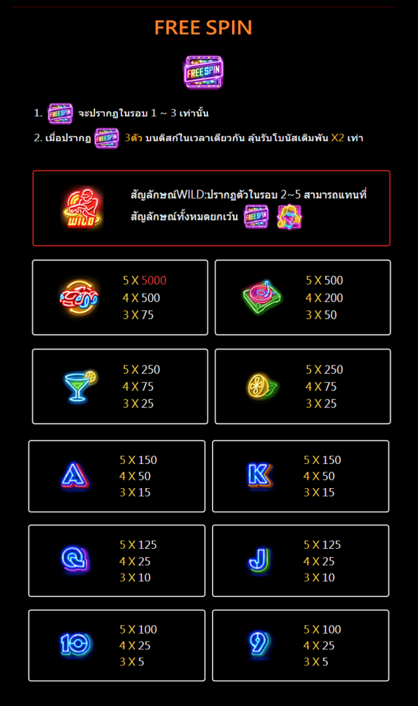 ตารางสัญลักษณ์ เกม PARTY NIGHT ค่าย JILI SLOT