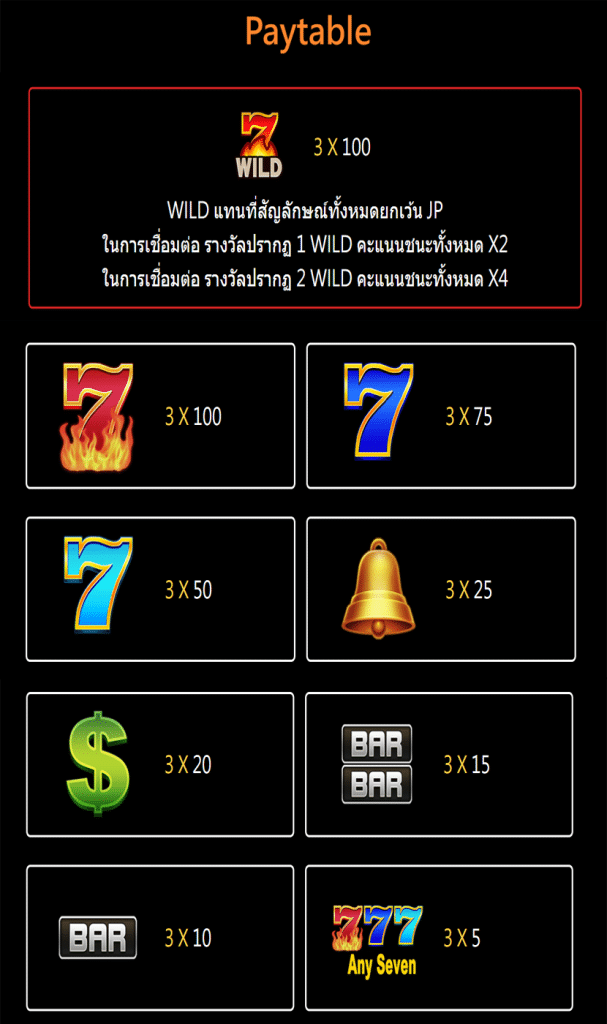 ตารางสัญลักษณ์ เกม SEVENSEVENSEVEN ค่าย JILI SLOT