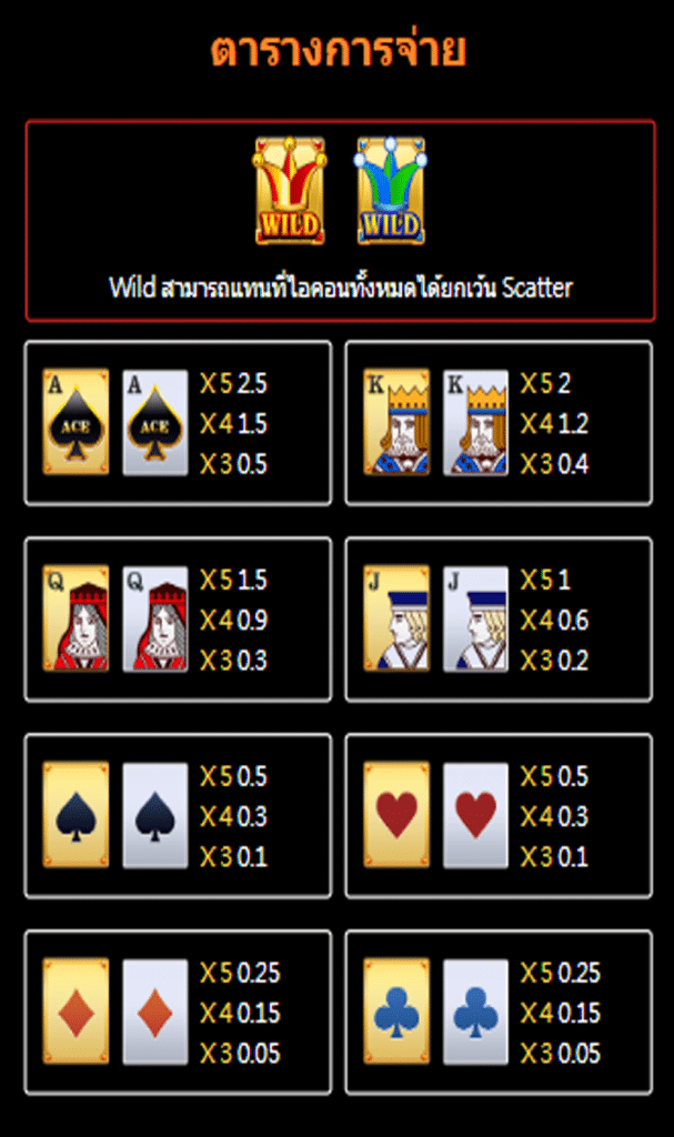 ตารางสัญลักษณ์ เกม SUPER ACE ค่าย JILI SLOT