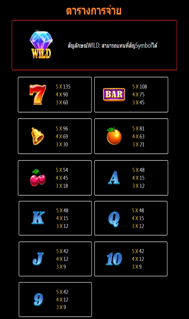 ตารางสัญลักษณ์ เกม TWINWINS ค่าย JILI SLOT