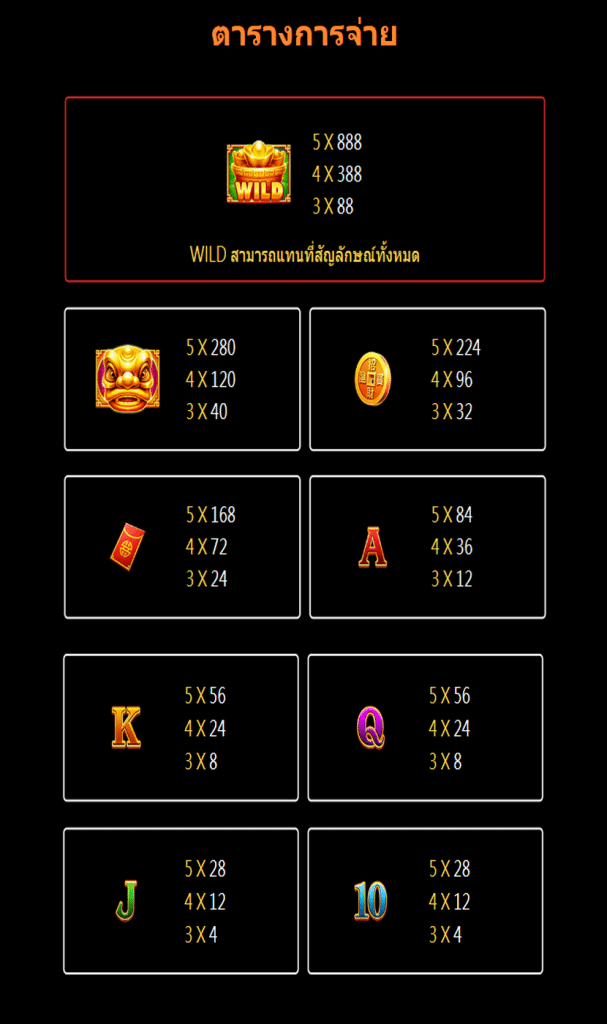 ตารางสัญลักษณ์ เกม XIYANGYANG ค่าย JILI SLOT