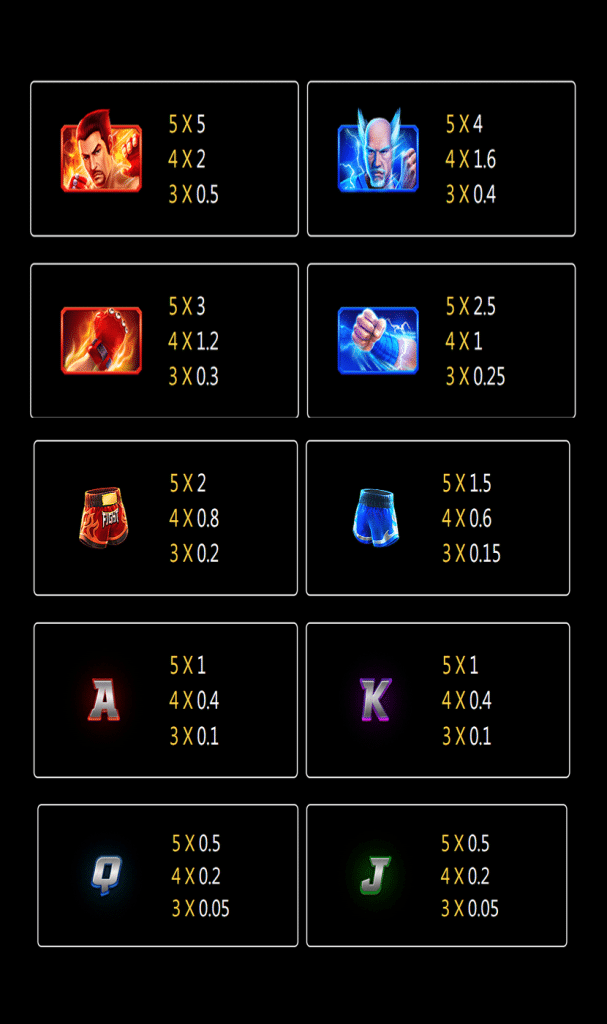 ตารางสัญลักษณ์ เกม BOXING KING ค่าย JILI SLOT