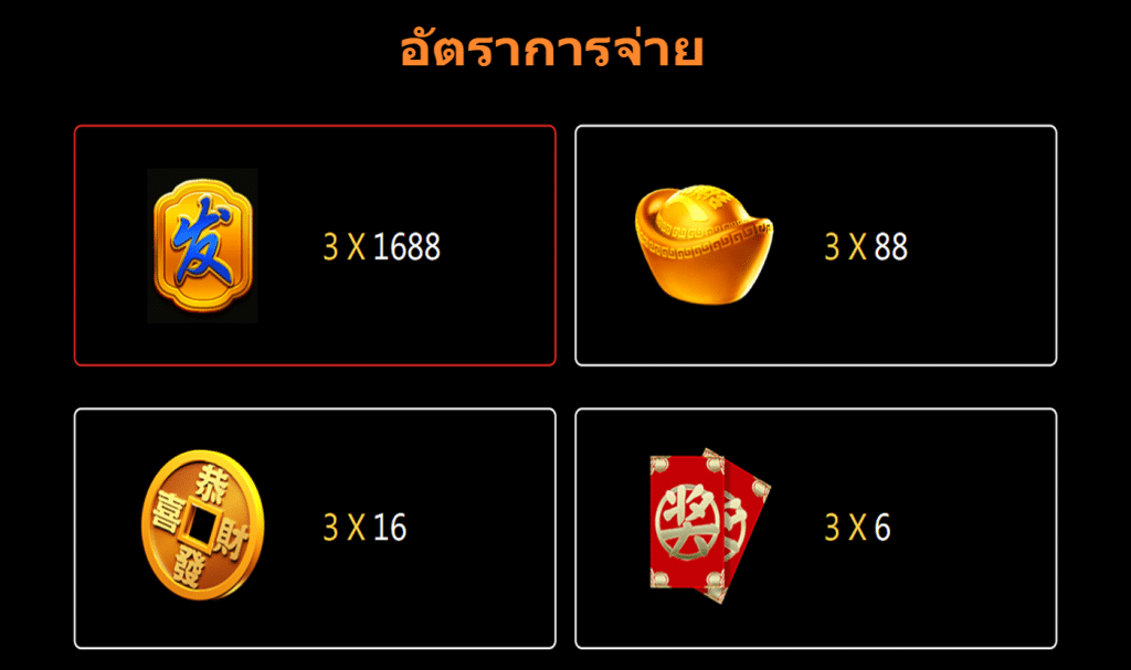 ตารางสัญลักษณ์ เกม CARZY FAFAFA ค่าย JILI SLOT