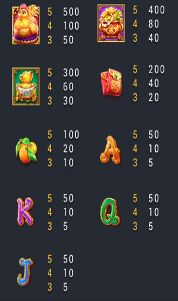 ตารางสัญลักษณ์ เกม FORTUNE EGG ค่าย FA CHAI