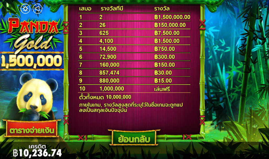 ตารางสัญลักษณ์ เกม PANDA GOLD SCRATCHCARD ค่าย PRAGMATIC PLAY