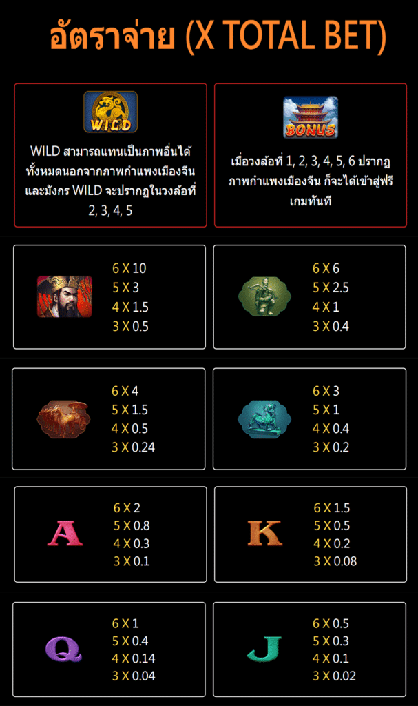 ตารางสัญลักษณ์ เกม SHIN SHI HUANG ค่าย JILI SLOT