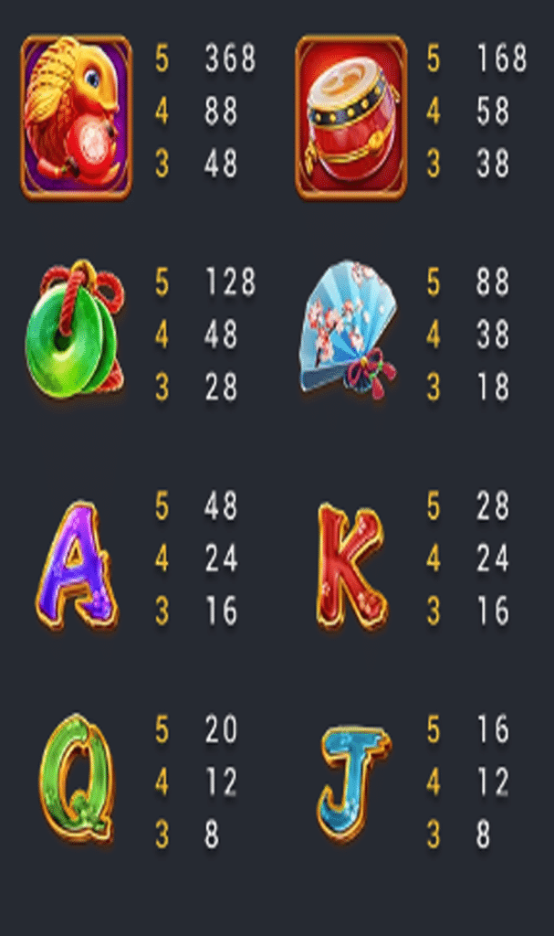 ตารางสัญลักษณ์ เกม WIN WIN NEKO ค่าย FA CHAI