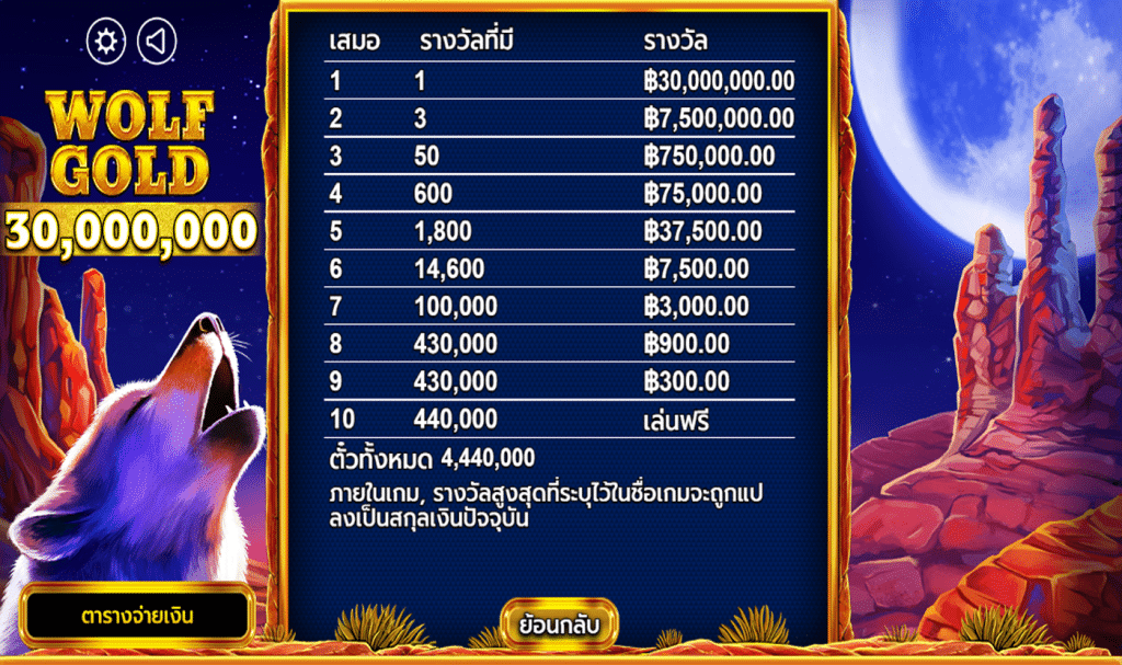 ตารางสัญลักษณ์ เกม WOLF GOLD SCRATCHCARD ค่าย PRAGMATIC PLAY
