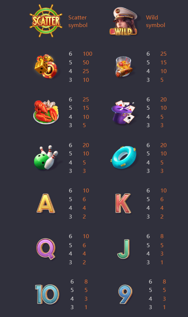 สัญลักษณ์ทั้งหมดภายในเกม CRUISE ROYALE ค่าย PG