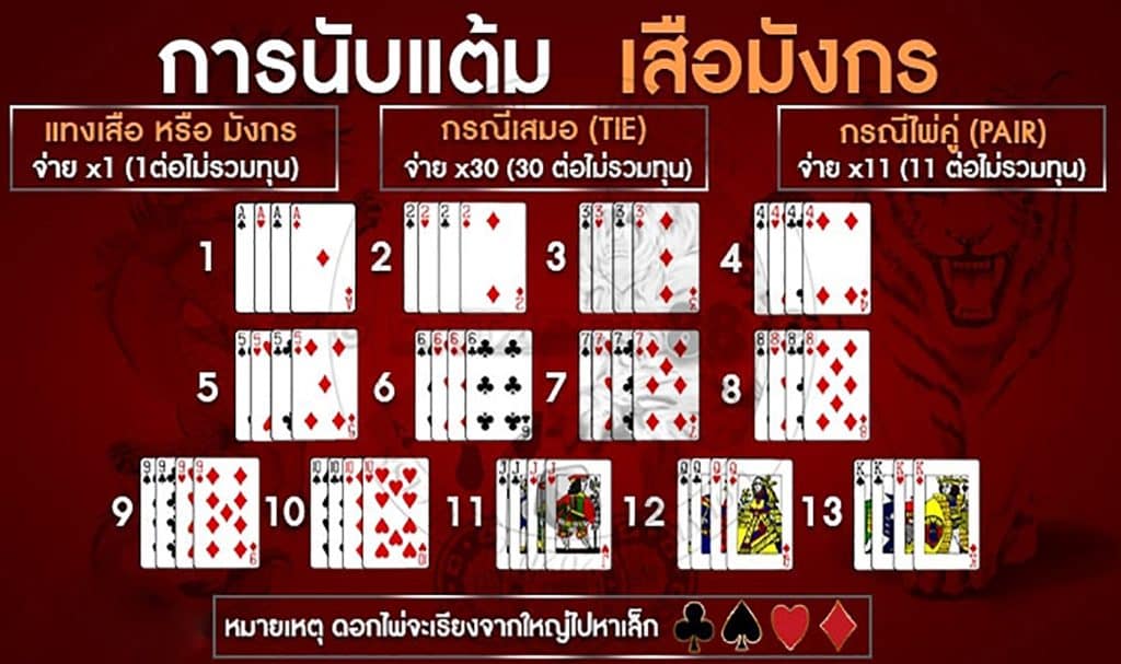 การนับแต้มไพ่เสือมังกร ค่าย ASIA GAMING