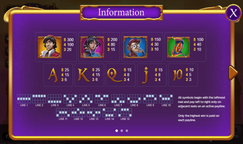 ตารางสัญลักษณ์ เกม GEINE S WISH ค่าย SPINIX SLOT