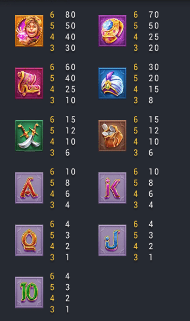 ตารางสัญลักษณ์ เกม GOLDEN GENNIE ค่าย FA CHAI