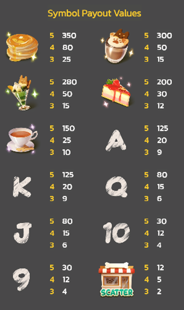 ตารางสัญลักษณ์ เกม SHIBA CAFE ค่าย SPINIX SLOT