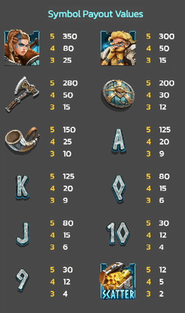 ตารางสัญลักษณ์ เกม VIKING INVASION ค่าย SPINIX SLOT