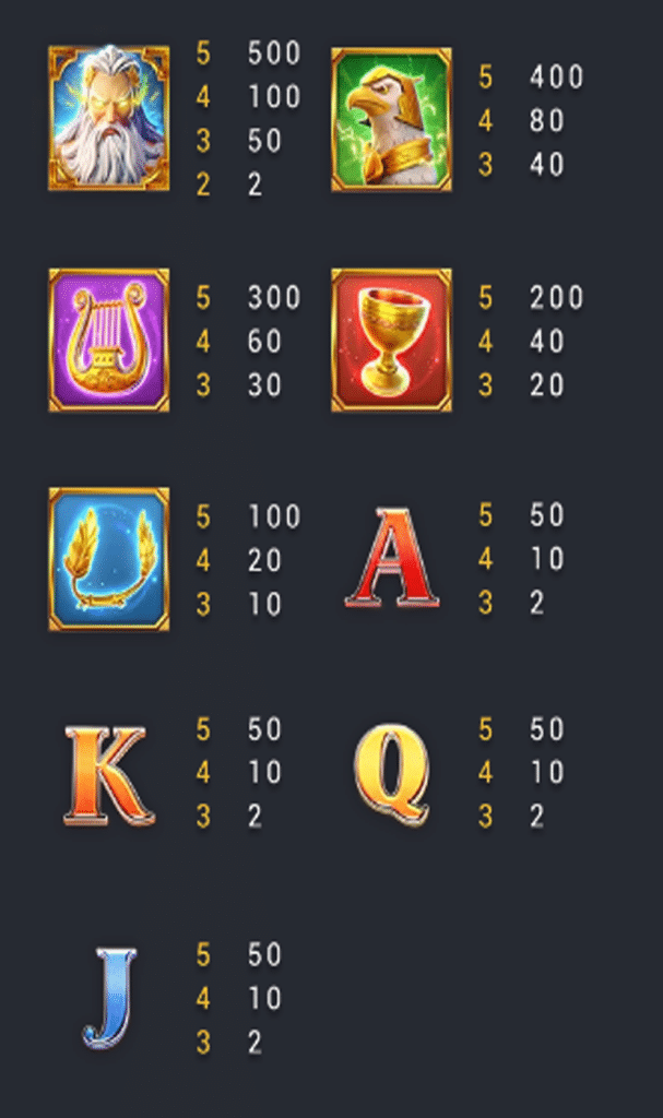 ตารางสัญลักษณ์ เกม ZEUS ค่าย FA CHAI