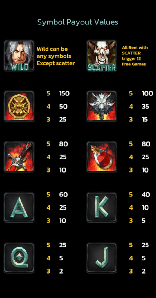 ตารางการเดิมพัน เกม WILD HUNT ค่าย SPINIX SLOT