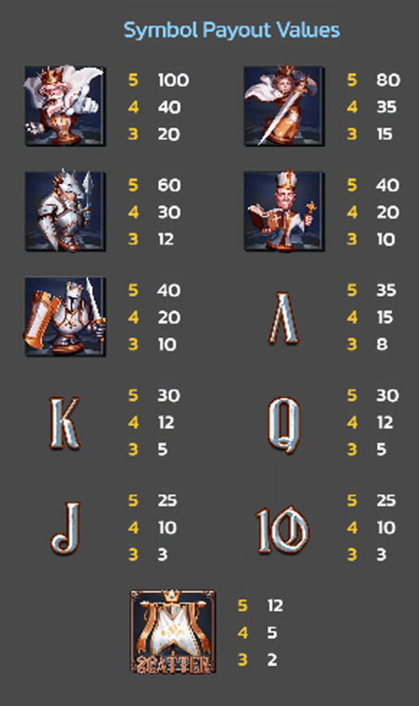 ตารางสัญลักษณ์ เกม CHECKMATE ค่าย SPINIX SLOT