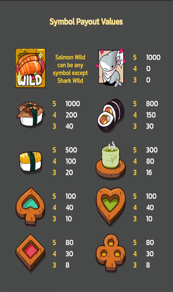 ตารางสัญลักษณ์ เกม CHUNKY SHARK ค่าย SPINIX