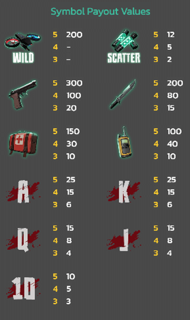 ตารางสัญลักษณ์ เกม DANGEROUS DISTRICT ค่าย SPINIX SLOT