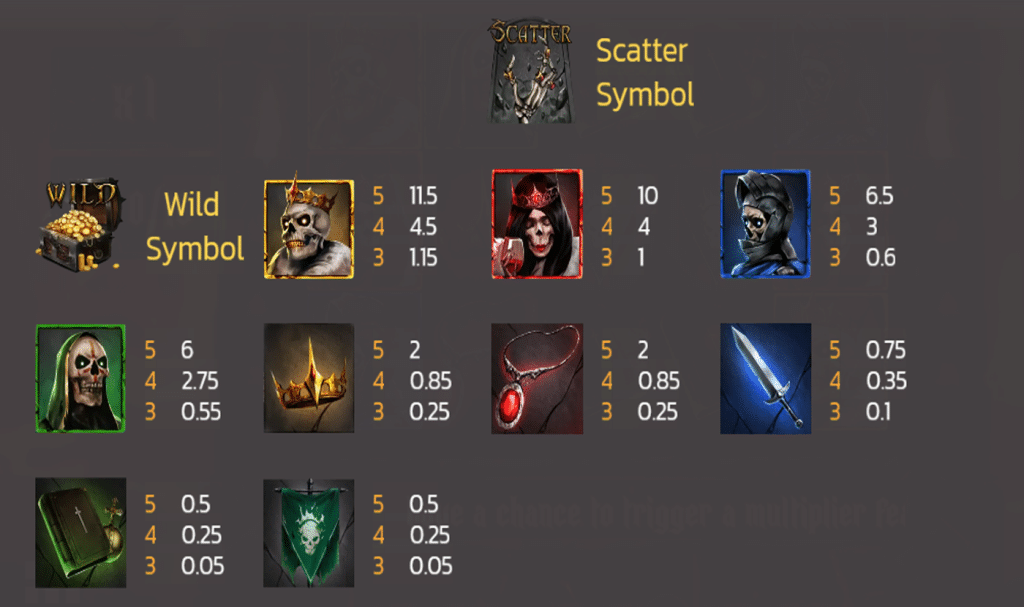 ตารางสัญลักษณ์ เกม LAND OF EVIL ค่าย SPINIX SLOT