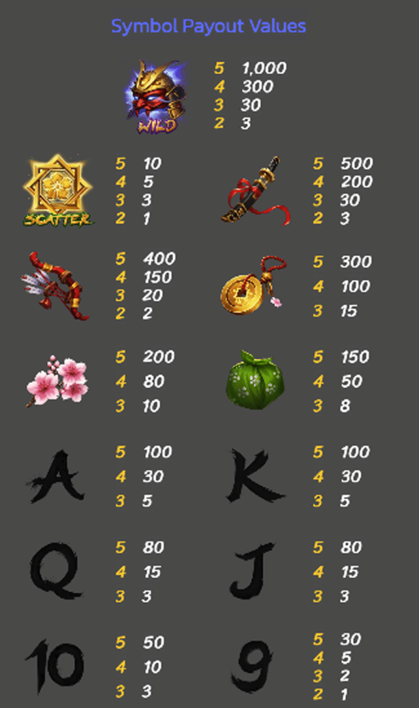 ตารางสัญลักษณ์ เกม SAVAGE SAMURAI ค่าย SPINIX SLOT