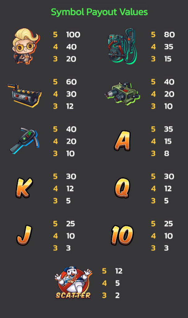 ตารางสัญลักษณ์ เกม WEALTHY MONSTER ค่าย SPINIX SLOT