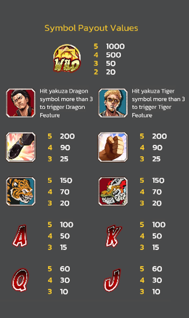 ตารางสัญลักษณ์ เกม YAKUZA FIGHT ค่าย SPINIX SLOT