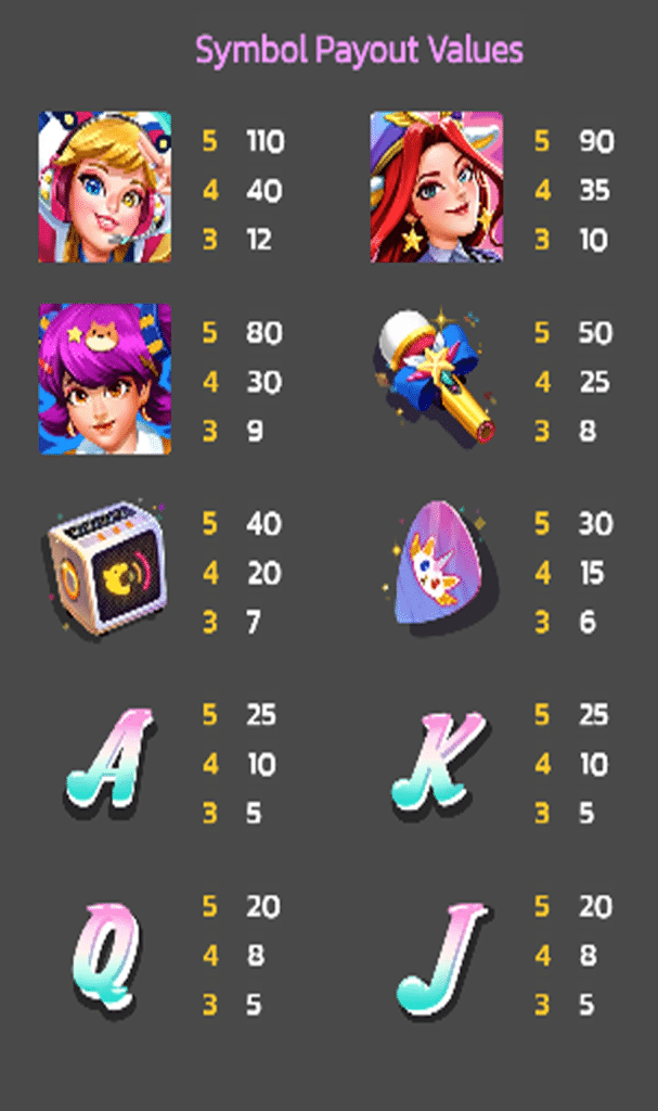 ตารางสัญลักษณ์ เกมSECRET SONG ค่าย SPINIX SLOT
