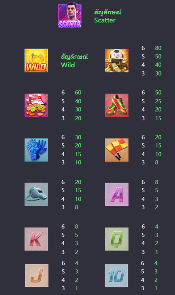ตารางสัญลักษณ์ภายในเกม ULTIMATE STRIKER ค่าย pg