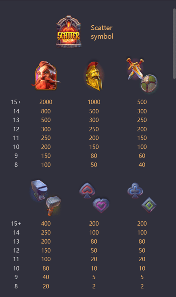 ตารางการเดิมพัน เกม FORGE OF WEALTH ค่าย PG