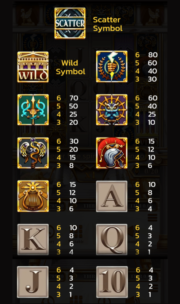 ตารางการเดิมพัน เกม HALL OF GODS ค่าย SPINIX