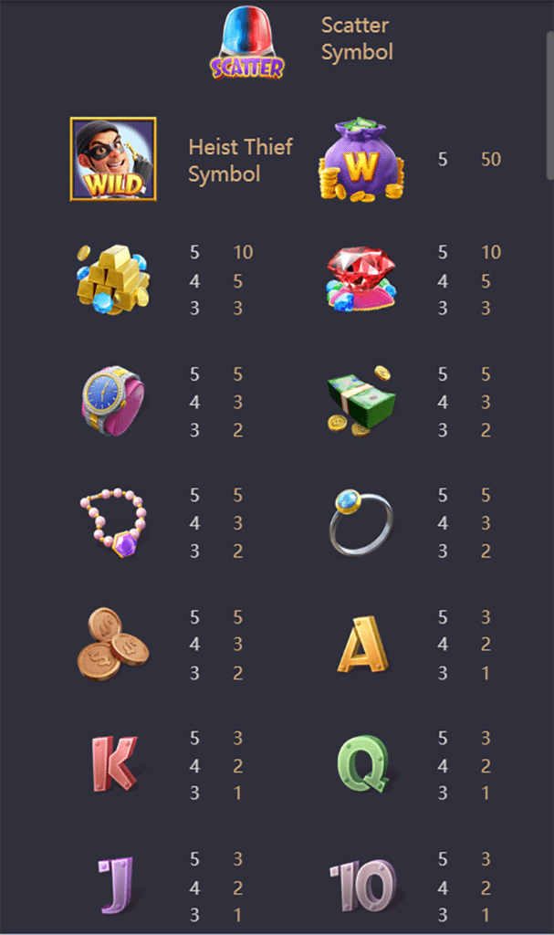 ตารางการเดิมพัน เกม WILD HEIST CASHOUT ค่าย PG