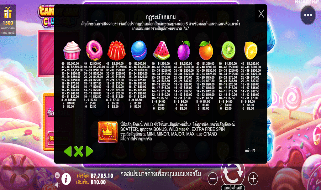 ตารางสัญลักษณ์ เกม CANDY JAR CLUSTERS ค่าย PRAGMATIC PLAY