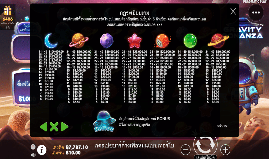 ตารางสัญลักษณ์ เกม GRAVITY BONANZA ค่าย PRAGMATIC PLAY
