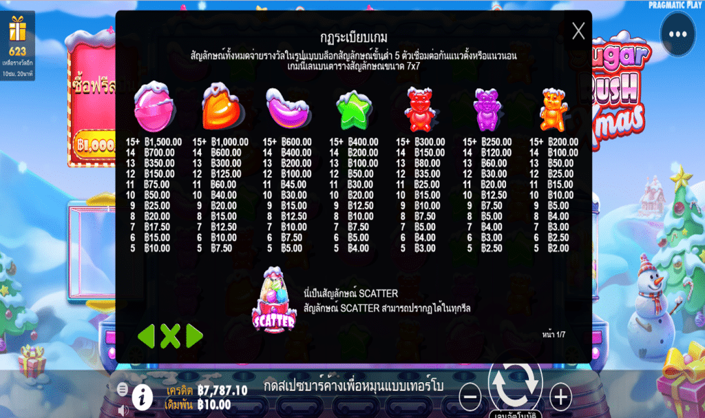 ตารางสัญลักษณ์ เกม SUGAR RUSH XMAS ค่าย PRAGMATIC PLAY