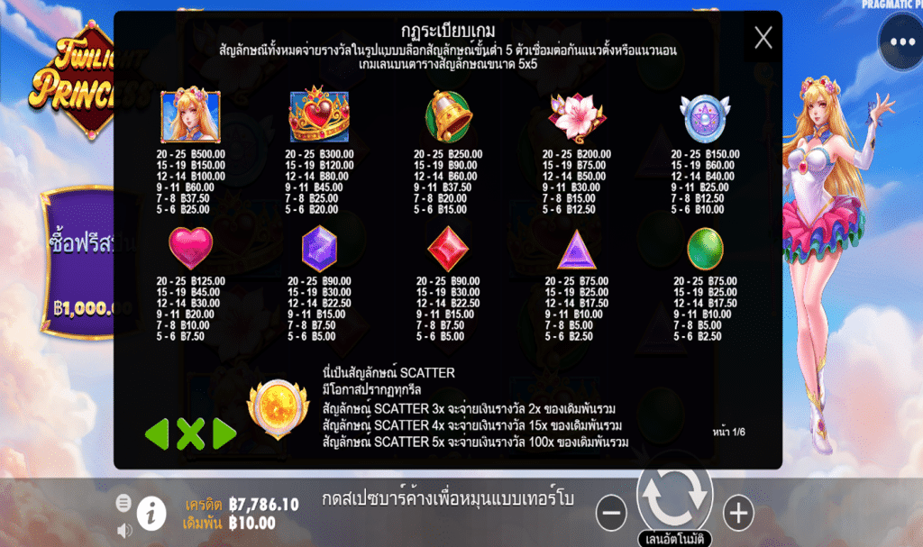 ตารางสัญลักษณ์ เกม TWILIGHT PRINCESS ค่าย PRAGMATIC PLAY