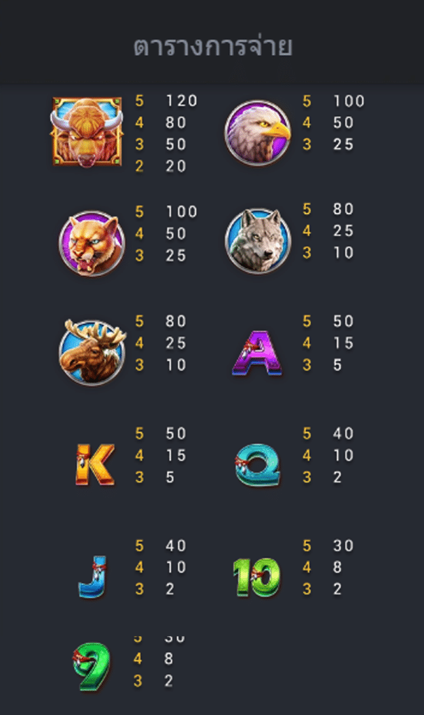 ตารางสัญลักษณ์ เกม CRAZY BUFFALO ค่าย FA CHAI