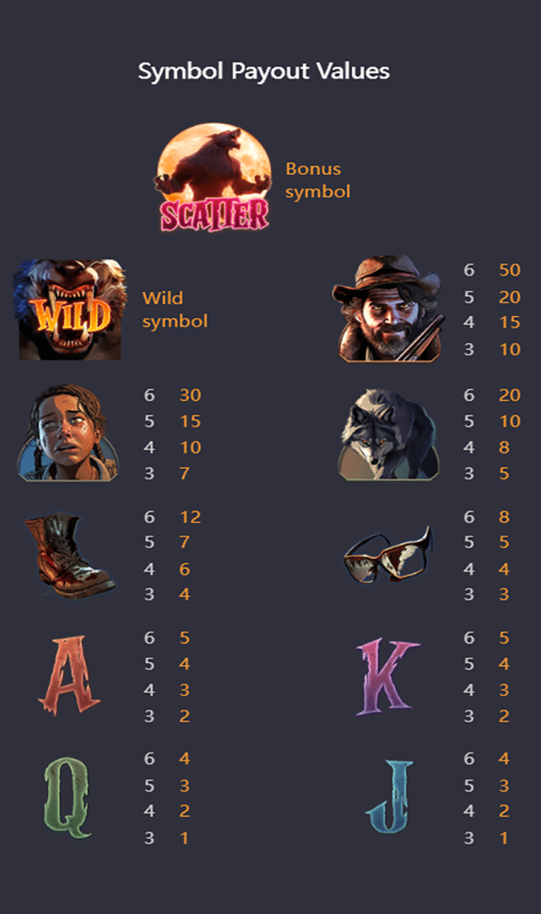 ตารางสัญลักษณ์ภายในเกม WEREWOLF HUNT ค่าย PG SLOT