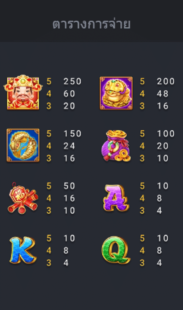 สัญลักษณ์ เกม LUCKY FORTUNES ค่าย Fc