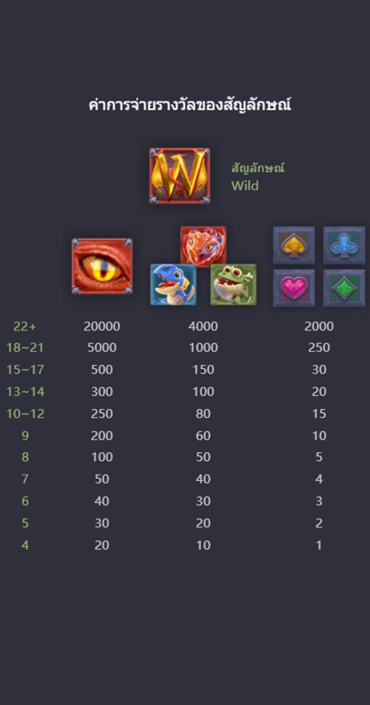 ตารางการเดิมพัน เกม DRAGON HATCH 2 ค่าย PG SLOT