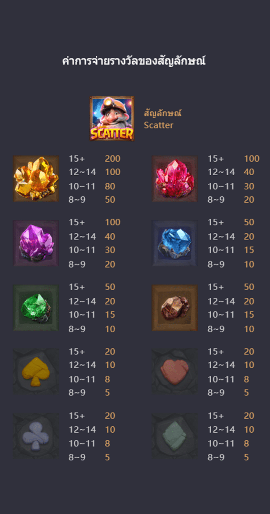 ตารางการเดิมพัน เกม GEMSTONES GOLD ค่าย PG SLOT