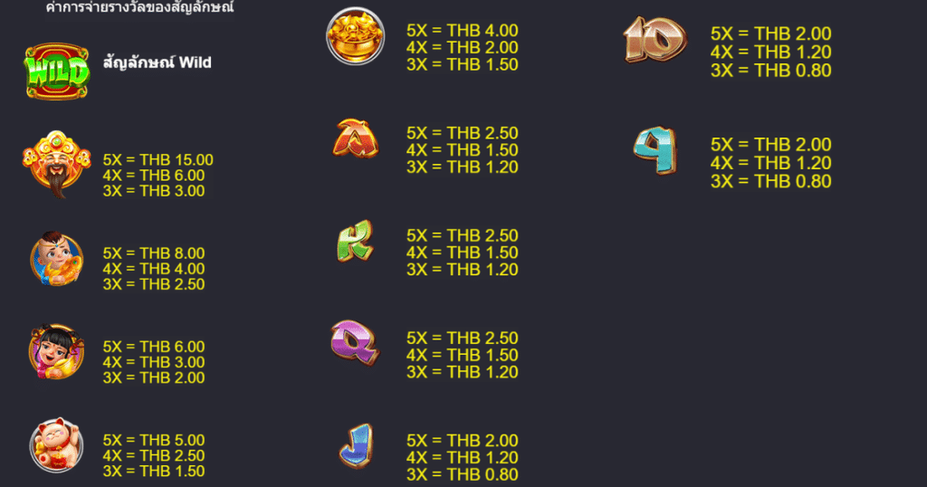 ตารางการเดิมพัน เกม GOD OF FORTUNE ค่าย NAGA GAMES