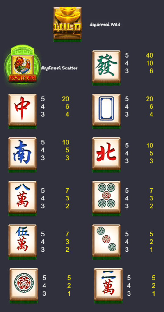 ตารางการเดิมพัน เกม MAHJONG FORTUNE ค่าย NAGAGAME