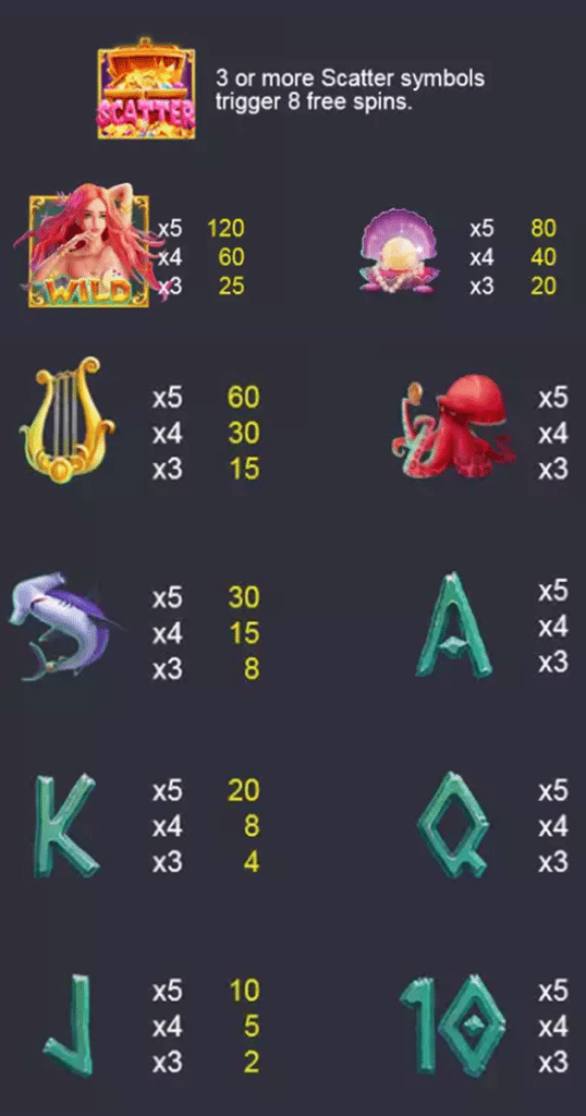 ตารางการเดิมพัน เกม MERMAID TREASURE ค่าย NAGAGAME